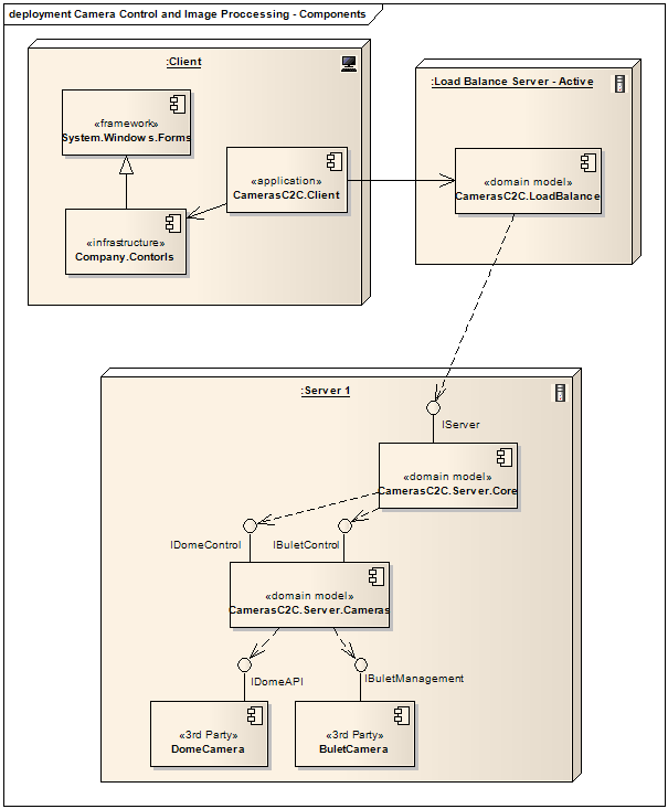 Pin On Uml Deployment Diagram Templates